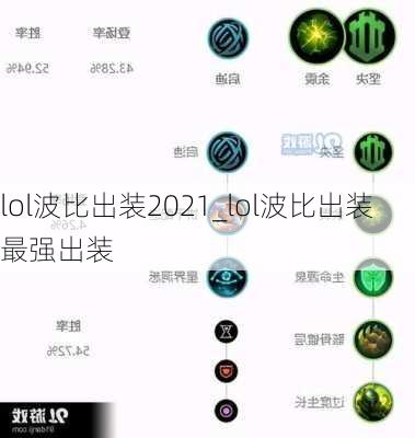 lol波比出装2021_lol波比出装最强出装