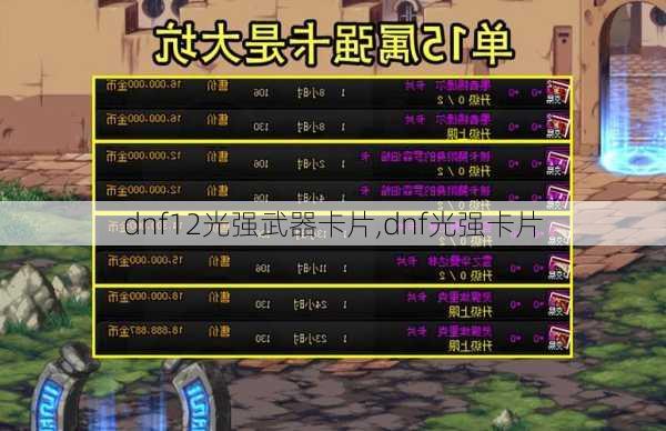 dnf12光强武器卡片,dnf光强卡片