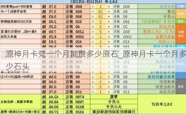 原神月卡党一个月能攒多少原石_原神月卡一个月多少石头