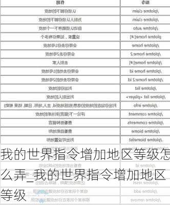 我的世界指令增加地区等级怎么弄_我的世界指令增加地区等级