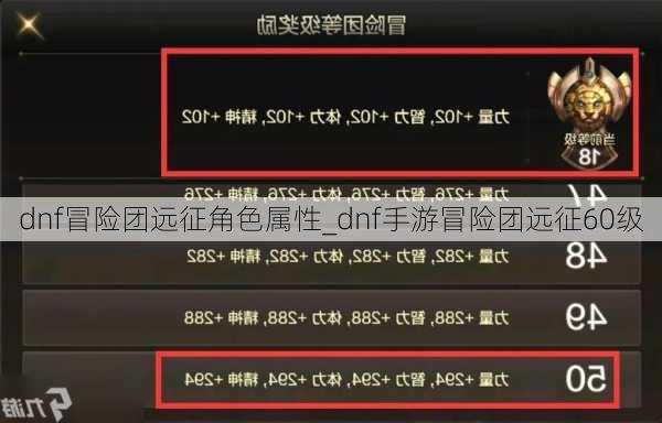 dnf冒险团远征角色属性_dnf手游冒险团远征60级