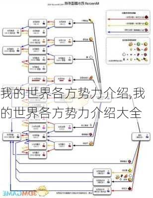 我的世界各方势力介绍,我的世界各方势力介绍大全