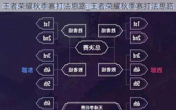 王者荣耀秋季赛打法思路_王者荣耀秋季赛打法思路