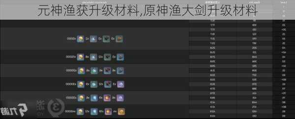 元神渔获升级材料,原神渔大剑升级材料