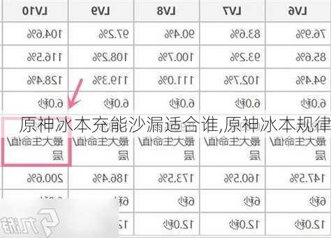 原神冰本充能沙漏适合谁,原神冰本规律
