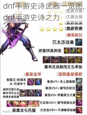 dnf手游史诗武器一览图,dnf手游史诗之力