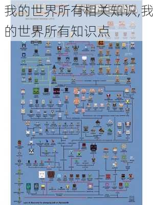 我的世界所有相关知识,我的世界所有知识点