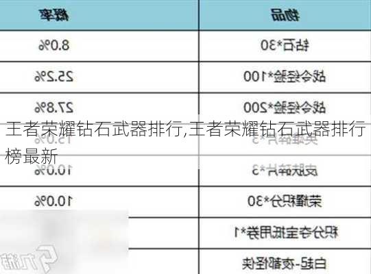 王者荣耀钻石武器排行,王者荣耀钻石武器排行榜最新