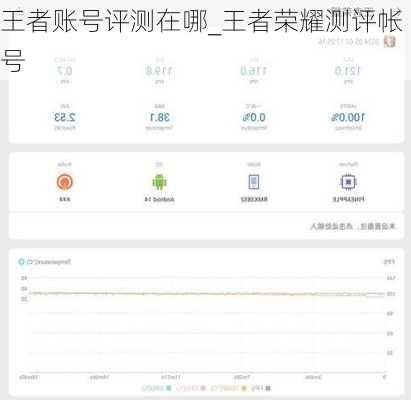 王者账号评测在哪_王者荣耀测评帐号