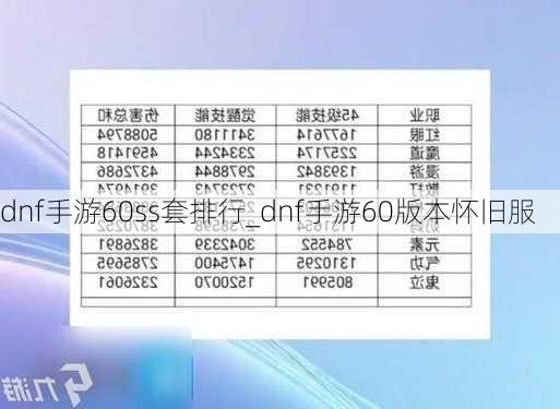dnf手游60ss套排行_dnf手游60版本怀旧服
