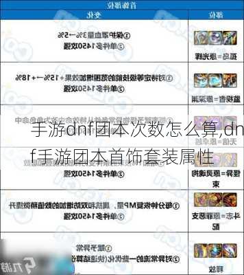 手游dnf团本次数怎么算,dnf手游团本首饰套装属性