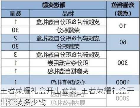 王者荣耀礼盒开出套装_王者荣耀礼盒开出套装多少钱