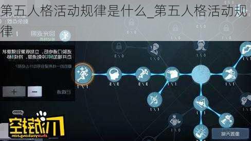 第五人格活动规律是什么_第五人格活动规律