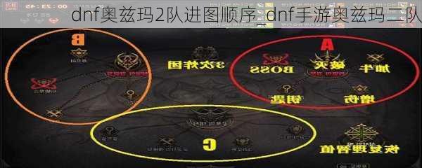 dnf奥兹玛2队进图顺序_dnf手游奥兹玛二队