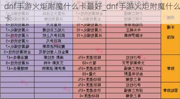 dnf手游火炬附魔什么卡最好_dnf手游火炬附魔什么卡