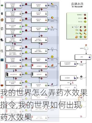 我的世界怎么弄药水效果指令,我的世界如何出现药水效果