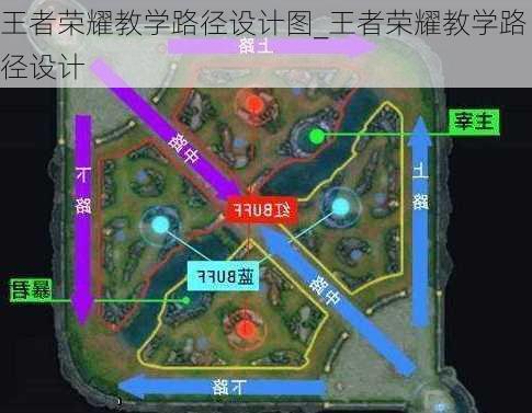 王者荣耀教学路径设计图_王者荣耀教学路径设计