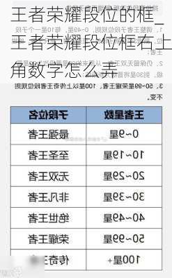 王者荣耀段位的框_王者荣耀段位框右上角数字怎么弄