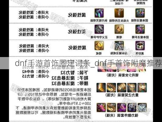 dnf手游首饰固定词条_dnf手首饰附魔推荐