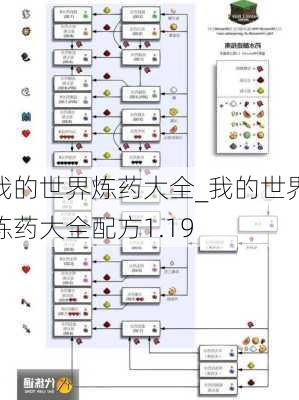 我的世界炼药大全_我的世界炼药大全配方1.19