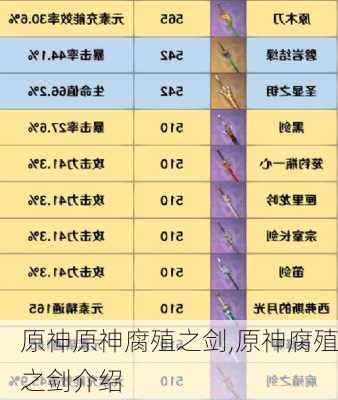 原神原神腐殖之剑,原神腐殖之剑介绍