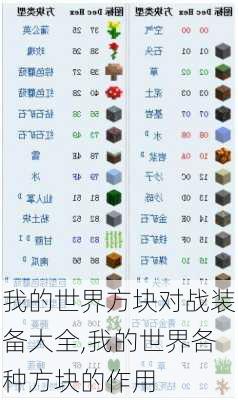 我的世界方块对战装备大全,我的世界各种方块的作用