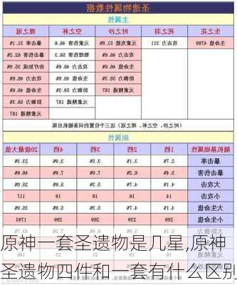 原神一套圣遗物是几星,原神圣遗物四件和一套有什么区别