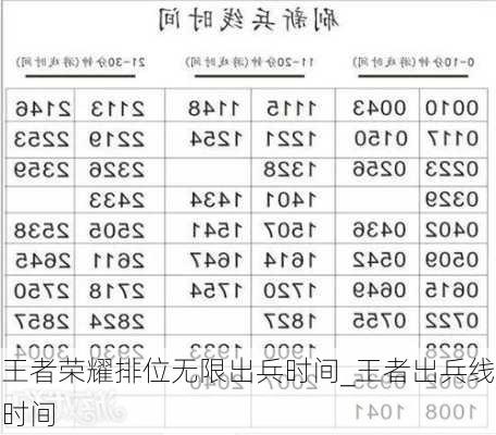 王者荣耀排位无限出兵时间_王者出兵线时间