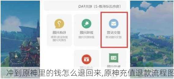 冲到原神里的钱怎么退回来,原神充值退款流程图
