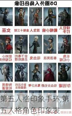 第五人格印象手环,第五人格角色印象表