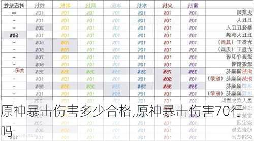 原神暴击伤害多少合格,原神暴击伤害70行吗