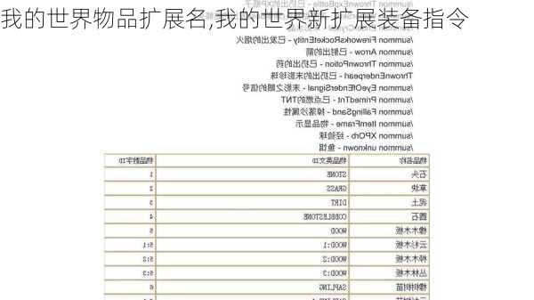 我的世界物品扩展名,我的世界新扩展装备指令