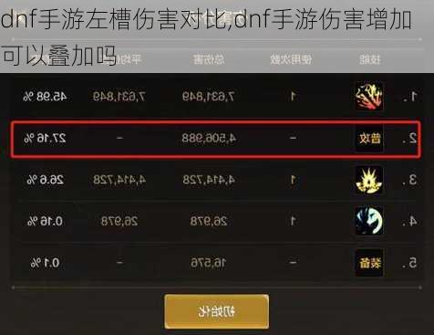 dnf手游左槽伤害对比,dnf手游伤害增加可以叠加吗