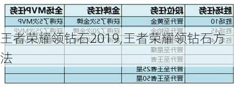 王者荣耀领钻石2019,王者荣耀领钻石方法