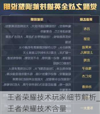 王者荣耀技术玩家细节解析_王者荣耀技术含量