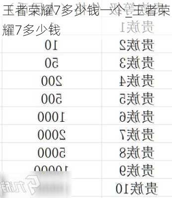 王者荣耀7多少钱一个_王者荣耀7多少钱