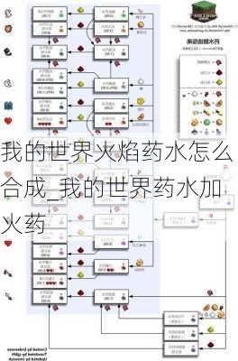 我的世界火焰药水怎么合成_我的世界药水加火药