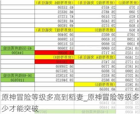 原神冒险等级多高到稻妻_原神冒险等级多少才能突破