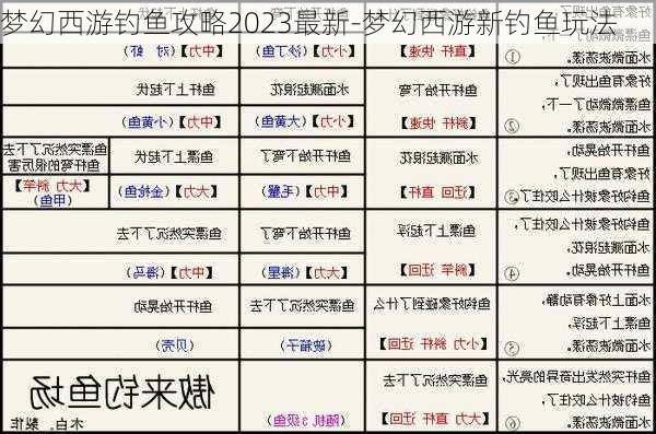 梦幻西游钓鱼攻略2023最新-梦幻西游新钓鱼玩法