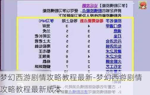 梦幻西游剧情攻略教程最新-梦幻西游剧情攻略教程最新版本