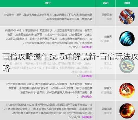 盲僧攻略操作技巧详解最新-盲僧玩法攻略