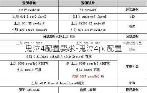 鬼泣4配置要求-鬼泣4pc配置