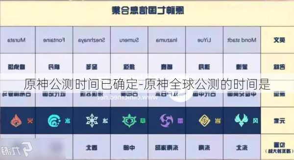 原神公测时间已确定-原神全球公测的时间是