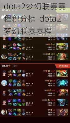 dota2梦幻联赛赛程积分榜-dota2梦幻联赛赛程