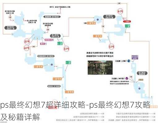 ps最终幻想7超详细攻略-ps最终幻想7攻略及秘籍详解