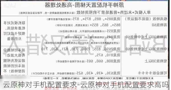 云原神对手机配置要求-云原神对手机配置要求高吗