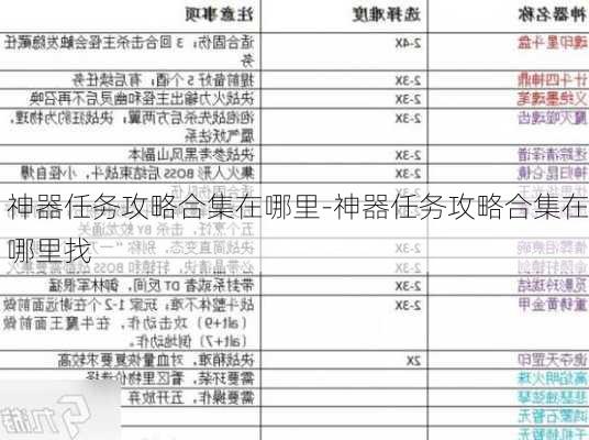 神器任务攻略合集在哪里-神器任务攻略合集在哪里找