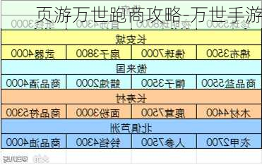 页游万世跑商攻略-万世手游