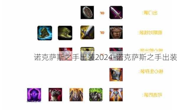 诺克萨斯之手出装2024-诺克萨斯之手出装