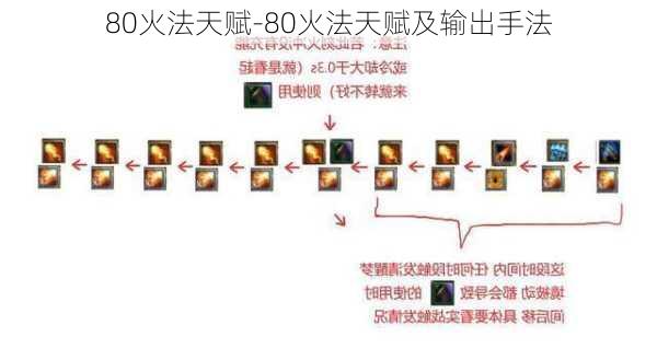 80火法天赋-80火法天赋及输出手法